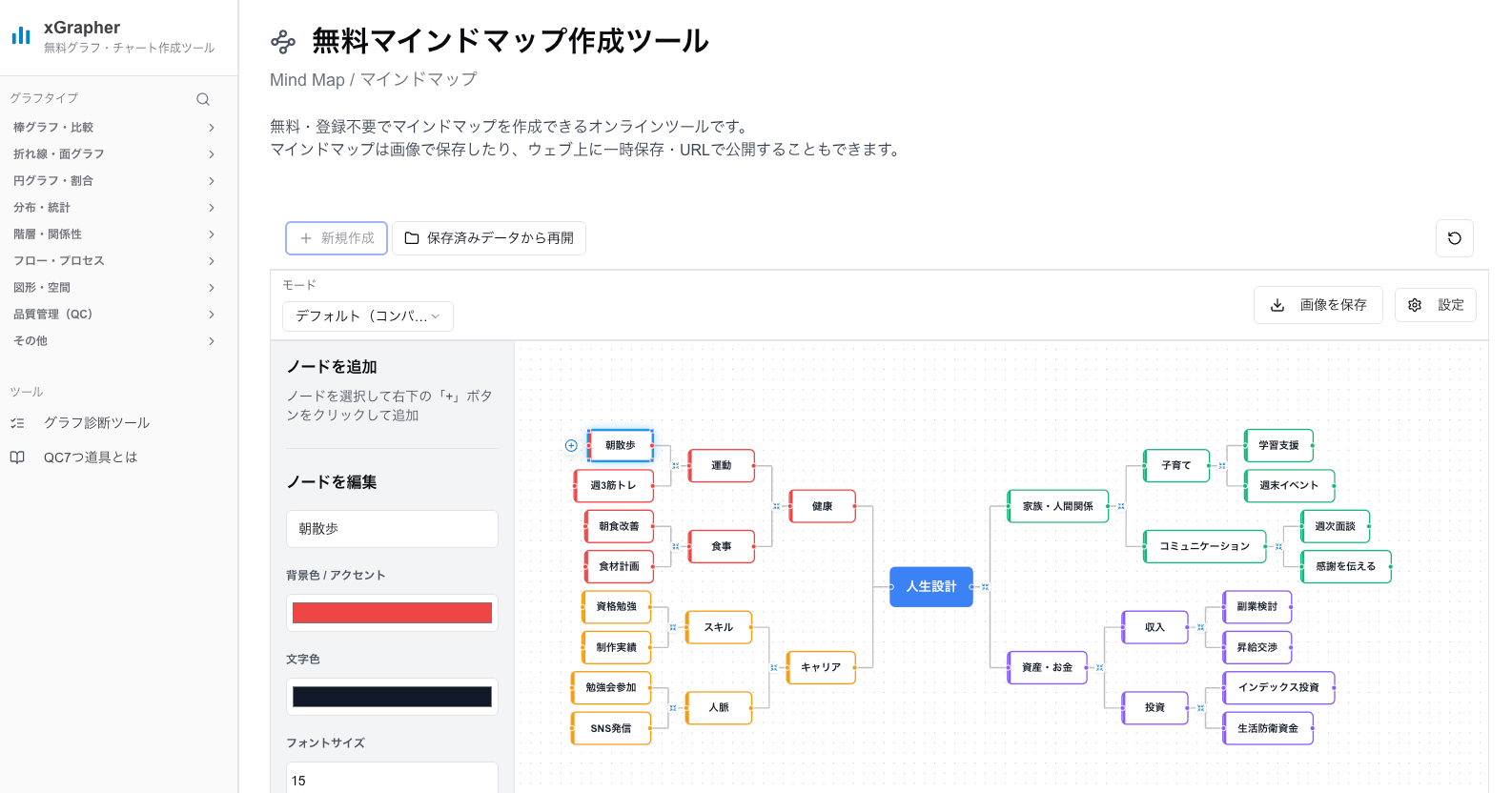 xGrapherのマインドマップ作成ツール